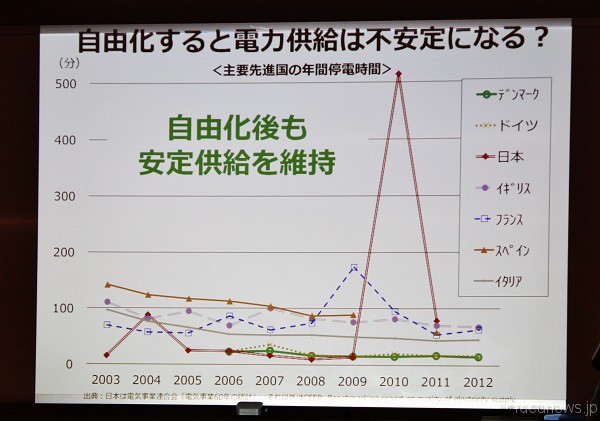 豊田陽介さんが上映したスライドの一部＝撮影・橋本正人