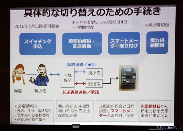 豊田陽介さんが上映したスライドの一部＝撮影・橋本正人