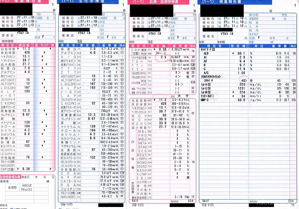最初のクリニック（整形外科・リウマチ科）での血液検査結果＝撮影・岩村美佳