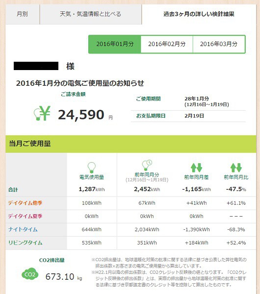 わが家の1月の電気代詳細（はぴeみる電より）＝画像化・きたあつこ