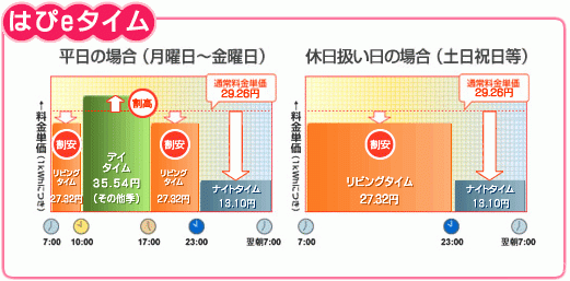 関西電力のはぴeタイムとは＝画像化・きたあつこ