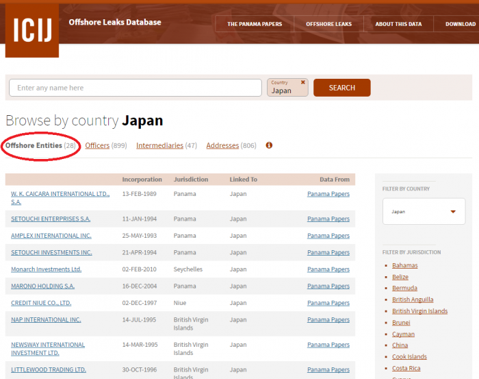 「Offshore Entities」として掲載されている法人名一覧の一部＝ICIJのページより
