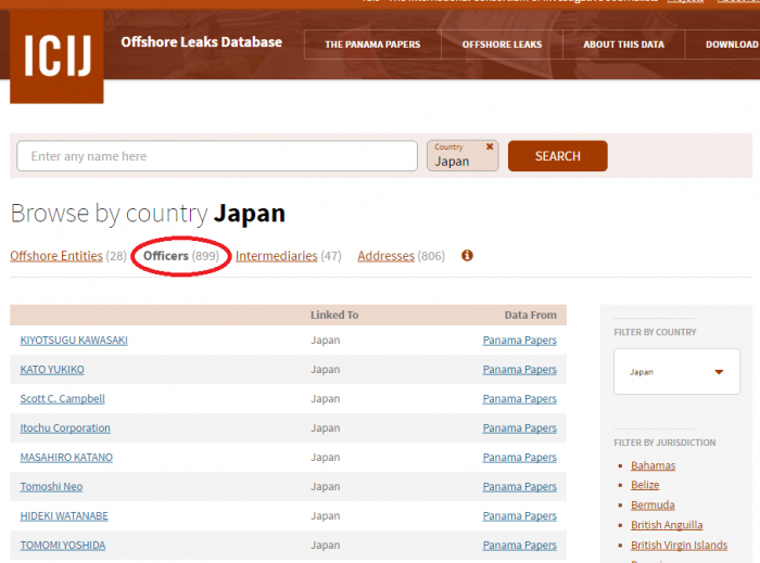 「Officers」として掲載されている名前の一部＝ICIJのページより