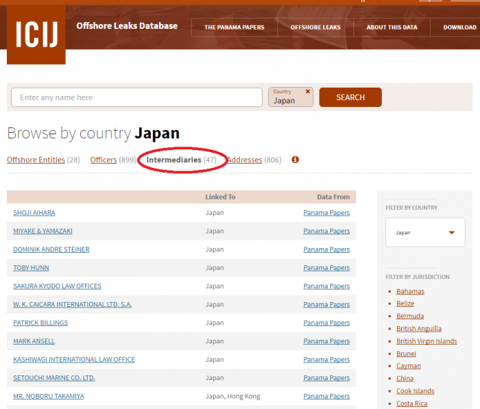 「Intermediaries」として記載されている名前＝ICIJのページより