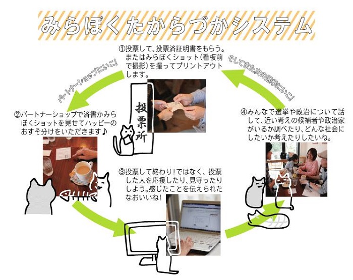 みらぼくたからづかシステム＝写真提供・みらぼくたからづか（撮影・かぶもとみほ）