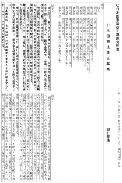 上段に改正草案が、下段に現行憲法が表示されています＝自民党憲法改正推進本部のページより