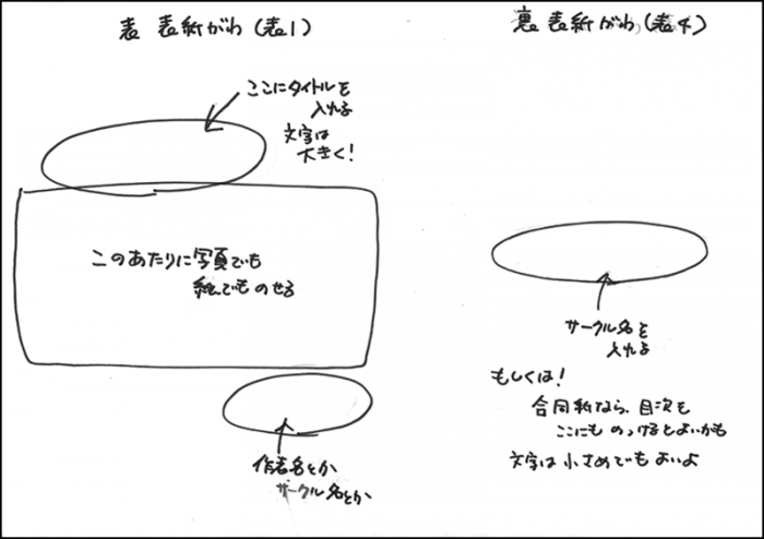 表紙の設計図。なれないうちはこのような感じで表紙を作成しました。