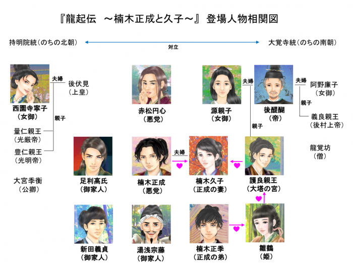 『龍起伝　～楠木正成と久子～』登場人物相関図＝画・anji56